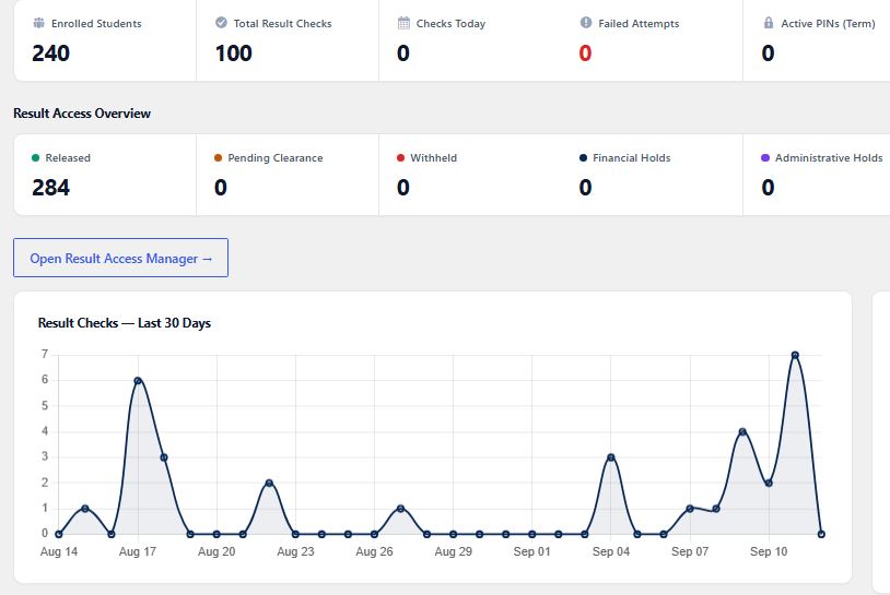 BRCP school dashboard